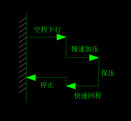 小型液压机液压系统设计（F=200KN）（CAD+说明书）缩略图